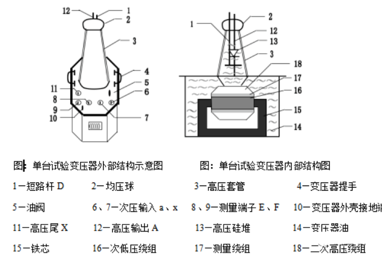 工频耐压试验装置组成结构图