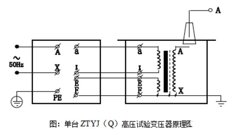 高压试验变压器工作原理图